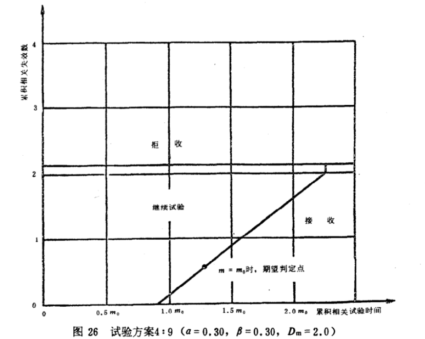 MTBF測試介紹