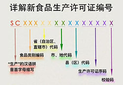 10月1日起食品生產(chǎn)改為全面執(zhí)行“SC”編碼