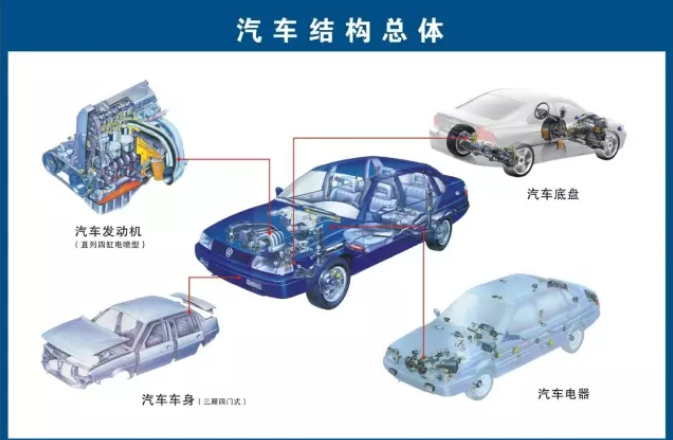 [干貨] 70張高清汽車原理圖，一看就懂