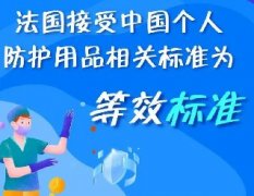 重磅：法國接受中國個人防護用品相關(guān)標準為等