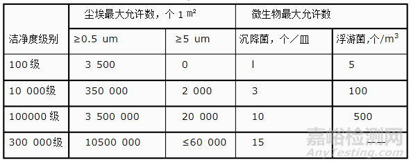 應急疫情下的醫(yī)用口罩的生產(chǎn)、檢驗和注冊