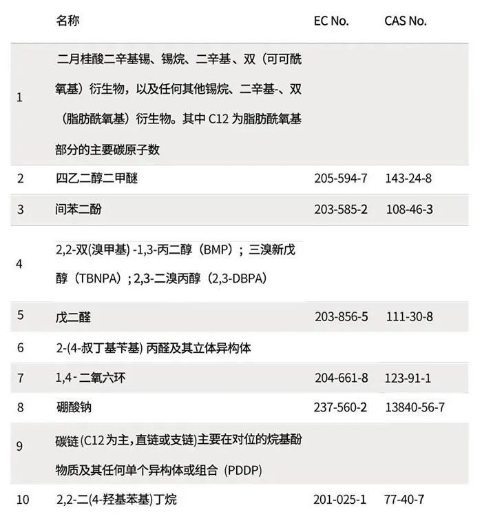 法規(guī)資訊 | UK REACH規(guī)劃2021/2022四項(xiàng)重要工作