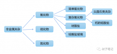 非金屬夾雜物詳解合集