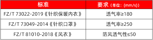 “透氣”和“透濕”傻傻分不清？