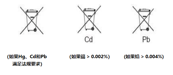 歐盟電池法規(guī)“有毒有害物質(zhì)限制”